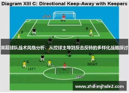 英超球队战术风格分析：从控球主导到反击反转的多样化战略探讨