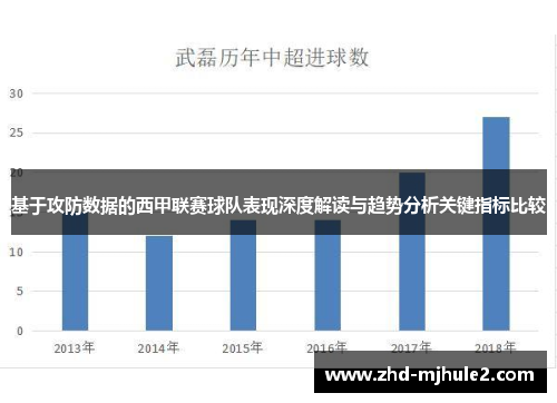 基于攻防数据的西甲联赛球队表现深度解读与趋势分析关键指标比较