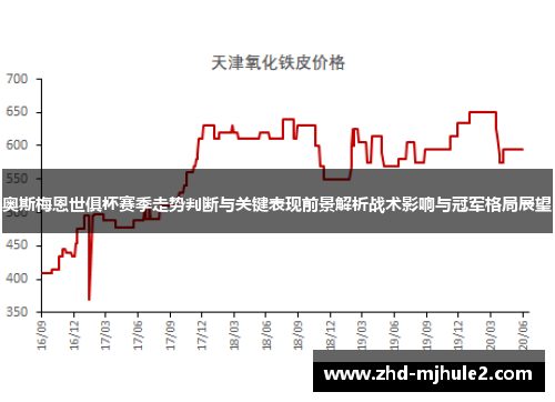 奥斯梅恩世俱杯赛季走势判断与关键表现前景解析战术影响与冠军格局展望