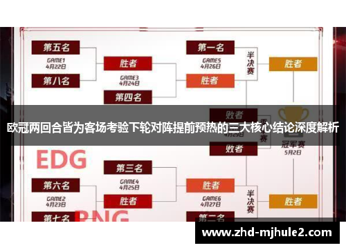 欧冠两回合皆为客场考验下轮对阵提前预热的三大核心结论深度解析