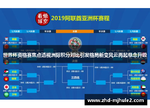 世界杯资格赛焦点透视洲际积分对比引发格局新变风云再起悬念升级